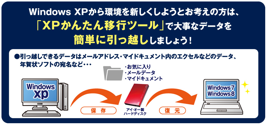 Windows XPから環境を新しくしようとお考えの方は、「XPかんたん移行ツール」で大事なデータを簡単に引っ越ししましょう！