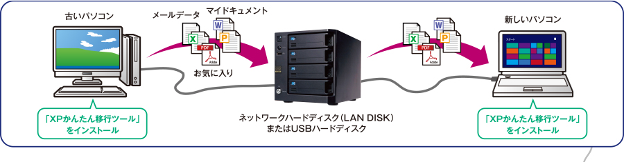 作業イメージ