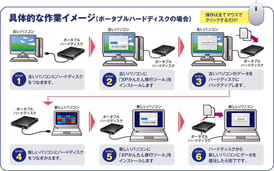 作業イメージ