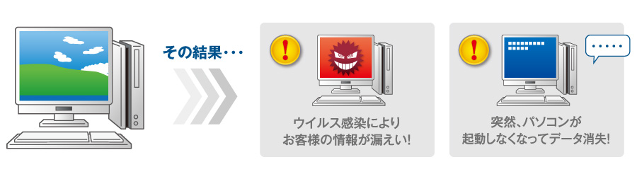 XPから移行せず、そのまま使い続けると…