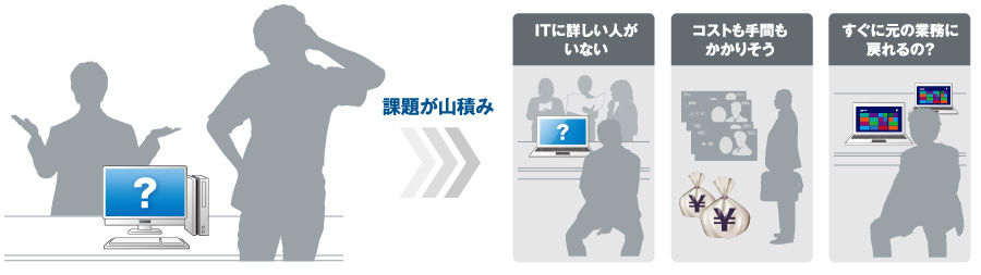 ITに詳しい人がいない／コストも手間もかかりそう／すぐに元の業務に戻れるの？