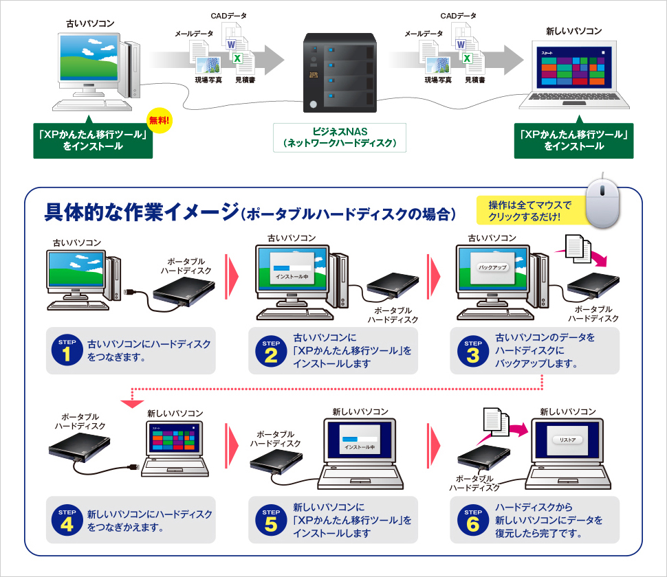 「XPかんたん移行ツール」の作業手順