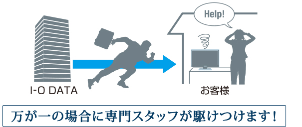 万が一の場合に専門スタッフが駆けつけます！