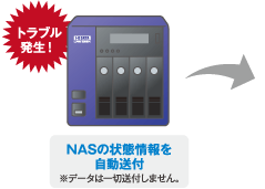 トラブル発生！NASの状態情報自動送付