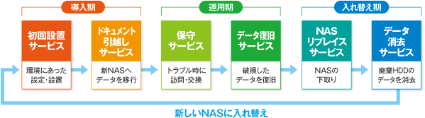 ISSの流れ（イメージ図）