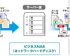 サーバー室 ビジネスNAS（ネットワークハードディスク）