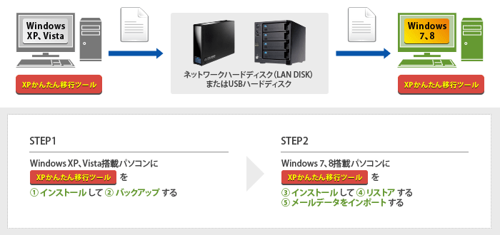 利用イメージ