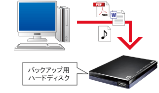 バックアップとは