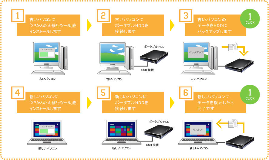 「XPかんたん移行ツール作業のイメージ」