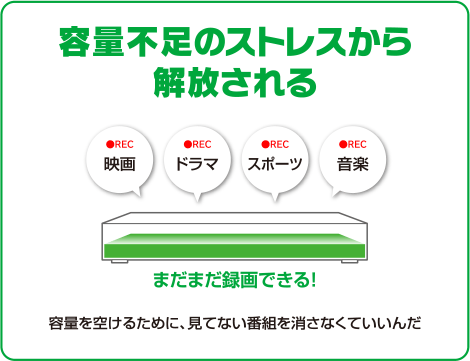 容量不足のストレスから解放される