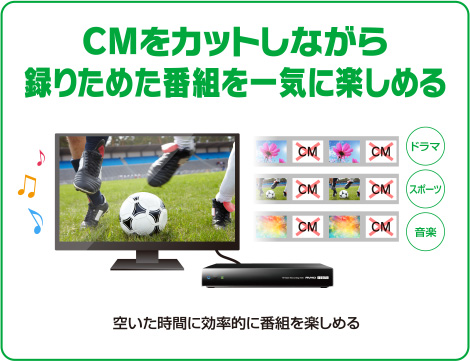 CMをカットしながら録りためた番組を一気に楽しめる