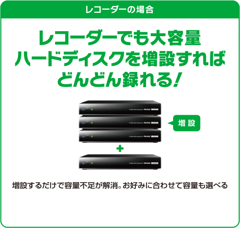 レコーダーの場合 レコーダーでも大容量ハードディスクを増設すればどんどん録れる！