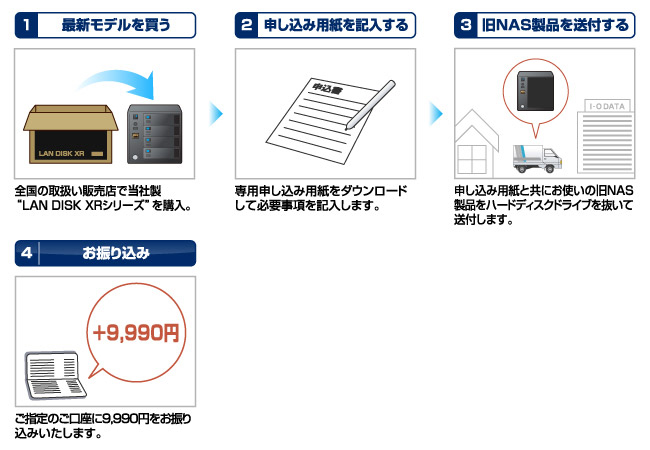 今お使いのNAS製品を最新モデルに！旧NAS製品と引き換えに9,990円で下取り