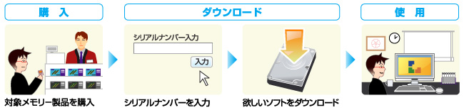 ソフトウェア入手方法