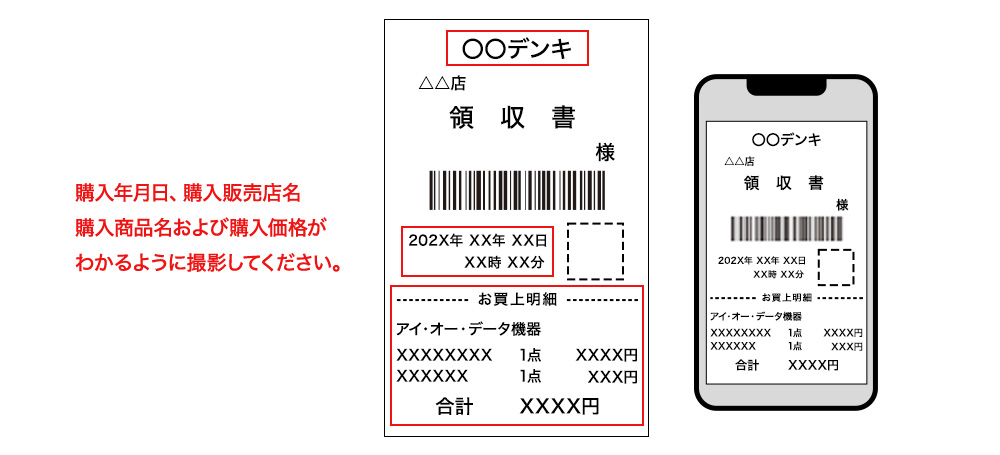 レシートまたは領収書の全体