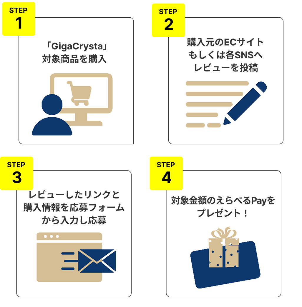 応募方法のながれ