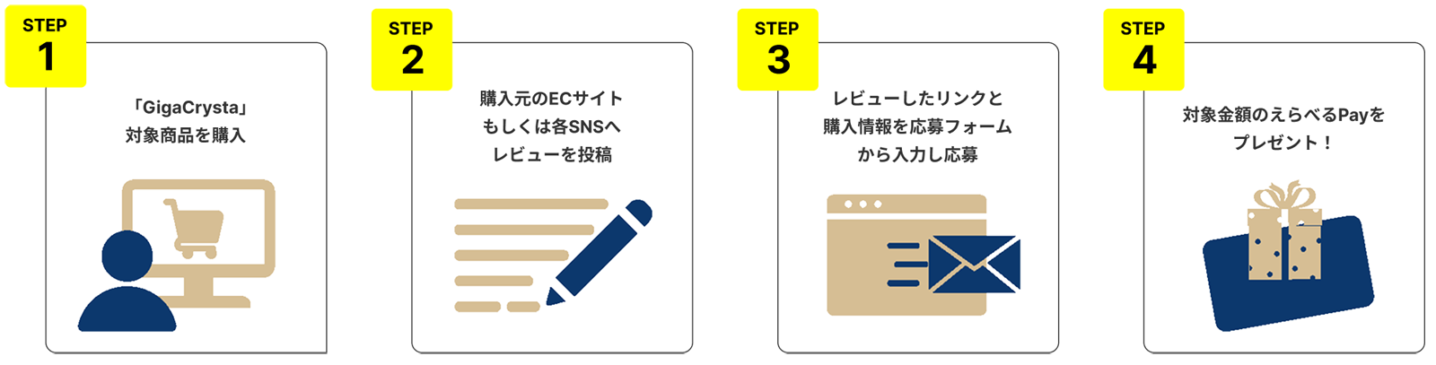 応募方法のながれ
