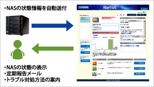 NarSuSのイメージ図