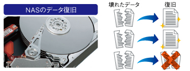 NASのデータ復旧