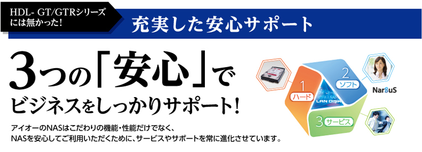 3つの安心でビジネスをしっかりサポート！