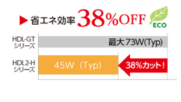 省エネ効率38%OFF