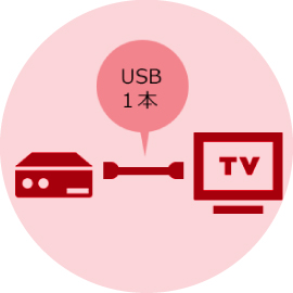 設置が簡単！