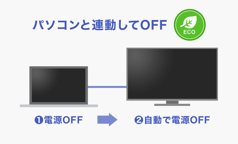 パソコンの電源と連動して自動でオフ