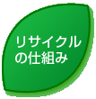 リサイクルの仕組み