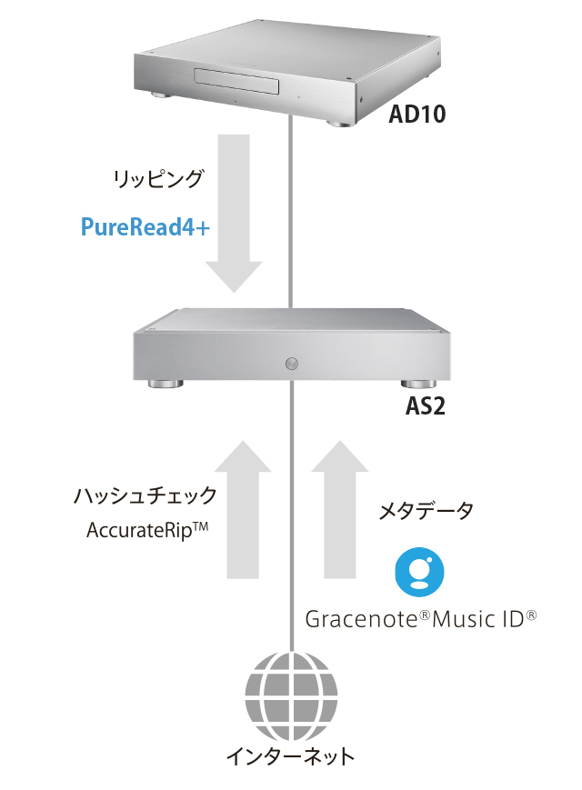 fidata CDリッピング