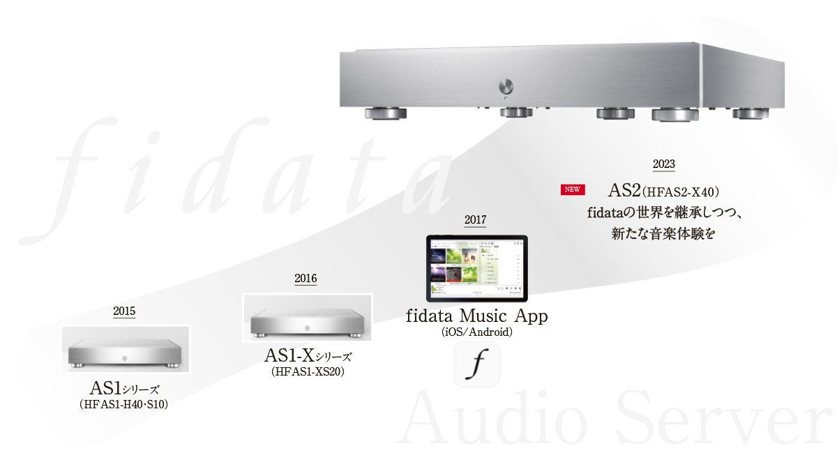 AS2（HFAS2-X40）fidataの世界を継承しつつ、新たな音楽体験を