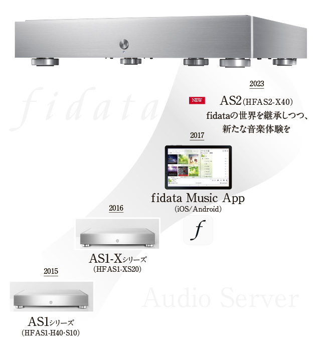 fidata ハイエンドシステムのために生まれた第2世代オーディオサーバー