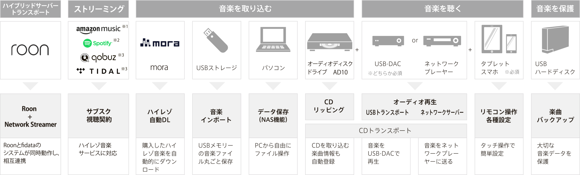 fidata機能一覧"