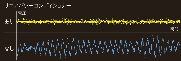 リニアパワーコンディショナー