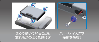 まるで動いていることを忘れるかのような静かさ