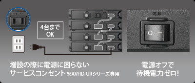 増設の際の電源に困らないサービスコンセント／電源オフで待機電力「ゼロ」！