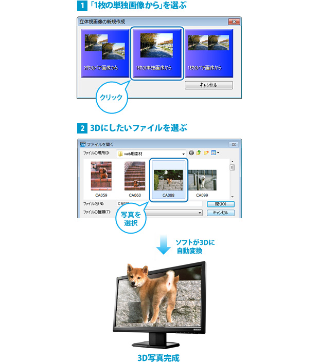 2D写真から3D写真を作る手順。（1）「1枚の単独画像から」を選ぶ。（2）3Dにしたいファイルを選ぶと自動変換で3D写真完成。