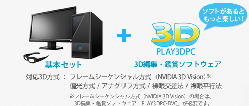 必要な機器：基本セット＋3D編集・鑑賞ソフトウェア／対応3D方式：フレームシーケンシャル方式（NVIDIA 3D Vision）
