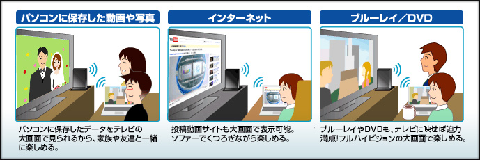 WDA-X1の楽しみ方:動画や写真、インターネット、ブルーレイを大画面の迫力で。