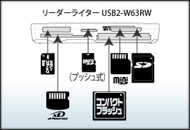 65種類のメディアに対応