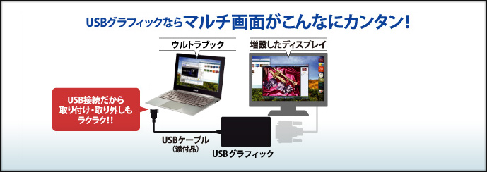 USBグラフィックならマルチ画面がこんなにカンタン