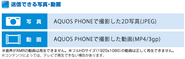 送信できる写真・動画 AQUOS PHONEで撮影した写真(jpeg)・動画(mp4/3gp)