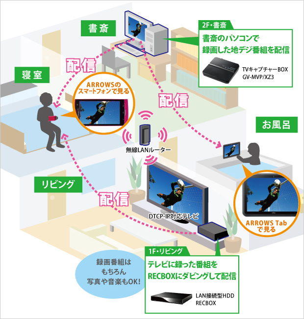 録画した地デジをARROWSで見る！