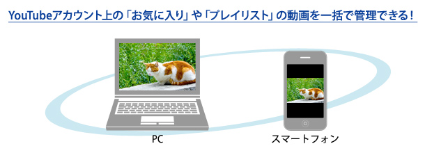 YouTubeアカウントと同期できる！