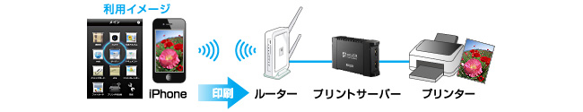 iPrintでの印刷イメージ図