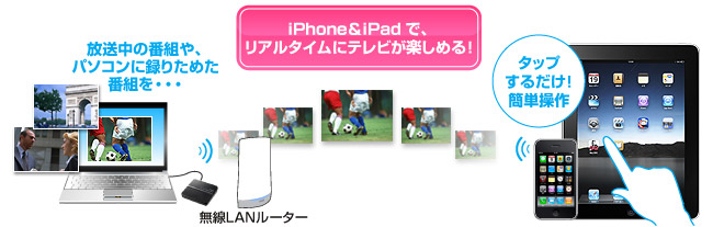 iPhone＆iPadで、リアルタイムにテレビが楽しめる！