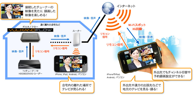 iPhoneやiPad、Android、パソコンでテレビが見られる！