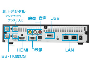 製品の裏側