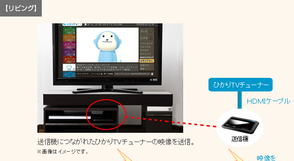 【リビング】送信機につながれたひかりＴＶチューナーの映像を送信。