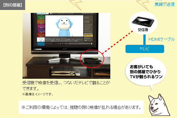 【別の部屋】受信機で映像を受信し、つないだテレビで観ることができます。お客がいても別の部屋でひかりTVが観られるワン　※ご利用の環境によっては、視聴の際に映像が乱れる場合があります。