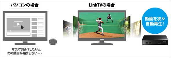 LinkTVの場合